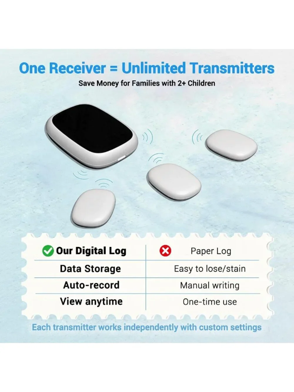 Rechargeable Wireless Bedwetting Alarm for Kids - High Sensitivity, Triple Alert